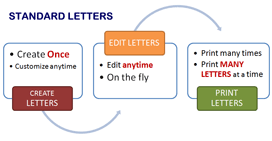 D2R-Collect-standard-letters-tool D2R Collect standard Letter creation Tool